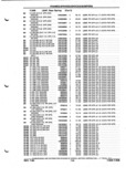 Next Page - Parts and Illustration Catalog P&A 52A January 1984