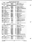 Previous Page - Parts and Illustration Catalog P&A 52A January 1984