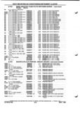 Previous Page - Parts and Illustration Catalog P&A 52A January 1984