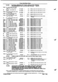 Previous Page - Parts and Illustration Catalog P&A 52A January 1984
