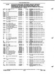 Next Page - Parts and Illustration Catalog P&A 52A January 1984