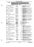 Next Page - Parts and Illustration Catalog P&A 52A January 1984