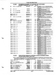 Previous Page - Parts and Illustration Catalog P&A 52A January 1984