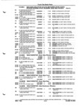 Previous Page - Parts and Illustration Catalog P&A 52A January 1984