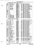 Next Page - Parts and Illustration Catalog P&A 52A January 1984