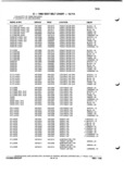 Next Page - Parts and Illustration Catalog P&A 52A January 1984