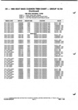 Previous Page - Parts and Illustration Catalog P&A 52A January 1984