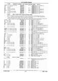 Previous Page - Chassis and Body Parts Catalog 21 July 1987