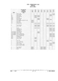 Next Page - Chassis and Body Parts Catalog 21 July 1987