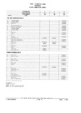 Previous Page - Chassis and Body Parts Catalog 21 July 1987
