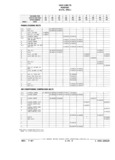 Previous Page - Chassis and Body Parts Catalog 21 July 1987