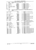 Next Page - Chassis and Body Parts Catalog 21 July 1987