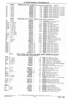 Previous Page - Chassis and Body Parts Catalog 21 July 1987