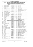 Previous Page - Chassis and Body Parts Catalog 21 July 1987