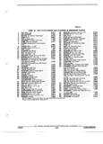 Next Page - Illustration Catalog 31A July 1987
