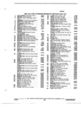 Next Page - Illustration Catalog 31A July 1987