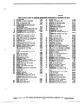 Previous Page - Illustration Catalog 31A July 1987