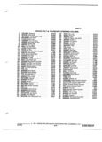 Previous Page - Illustration Catalog 31A July 1987