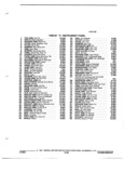 Previous Page - Illustration Catalog 31A July 1987