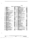Next Page - Illustration Catalog 31A July 1987