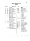 Next Page - Parts Catalog 31 July 1987