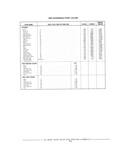 Next Page - Parts Catalog 31 July 1987