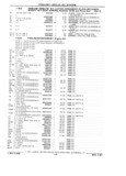 Previous Page - Parts Catalog 31 July 1987