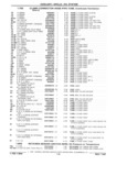 Previous Page - Parts Catalog 31 July 1987