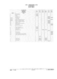 Previous Page - Parts Catalog 31 July 1987
