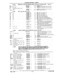 Previous Page - Parts Catalog 31 July 1987