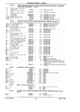 Previous Page - Parts Catalog 31 July 1987