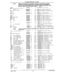 Previous Page - Parts Catalog 31 July 1987