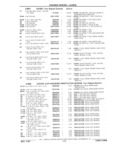Next Page - Parts Catalog 31 July 1987