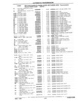 Next Page - Parts Catalog 31 July 1987