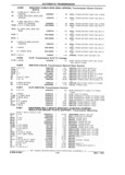 Next Page - Parts Catalog 31 July 1987