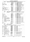 Previous Page - Parts Catalog 31 July 1987