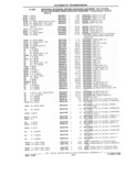 Previous Page - Parts Catalog 31 July 1987