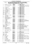 Next Page - Parts Catalog 31 July 1987