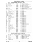 Previous Page - Parts Catalog 31 July 1987