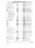 Next Page - Parts Catalog 31 July 1987