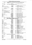 Previous Page - Parts Catalog 31 July 1987