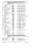 Previous Page - Parts Catalog 31 July 1987