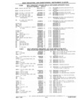 Next Page - Parts Catalog 31 July 1987