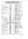 Next Page - Parts Catalog 31 July 1987