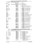 Next Page - Parts Catalog 31 July 1987