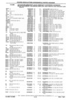 Next Page - Parts Catalog 31 July 1987