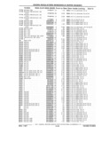 Previous Page - Parts Catalog 31 July 1987