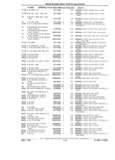 Previous Page - Parts Catalog 31 July 1987