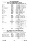 Previous Page - Parts Catalog 31 July 1987