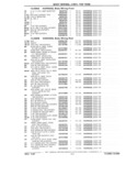 Next Page - Parts Catalog 31 July 1987